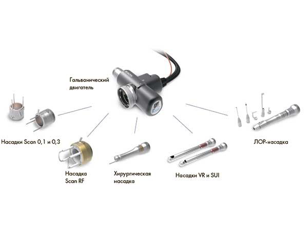 Лазер MORE-XEL Cellene Bison Medical
