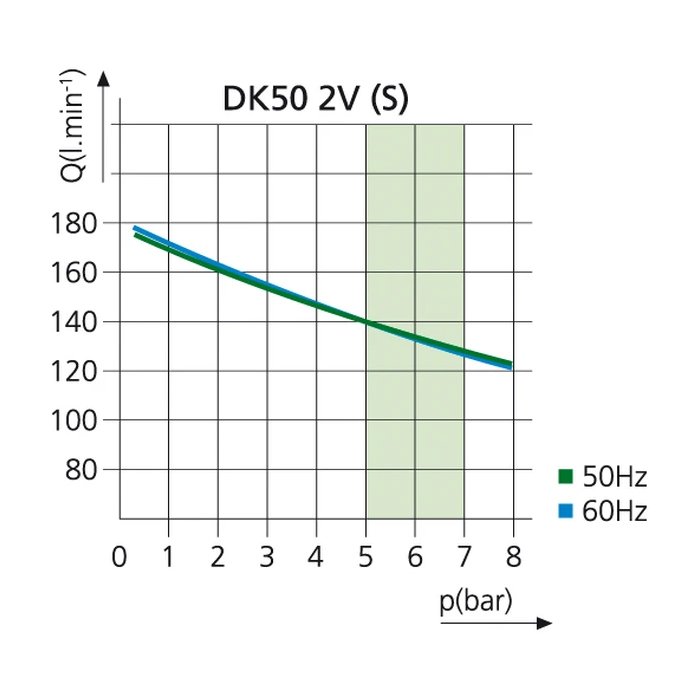 EKOM DK50 2VS - безмасляный компрессор для 2-x стоматологических установок