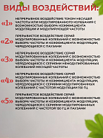 Аппарат низкочастотной физиотерапии Амплипульс-5ДС