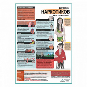 Вред наркотиков для здоровья плакат глянцевый А1+/А2+ (глянцевая фотобумага от 200 г/кв.м, размер A1+)