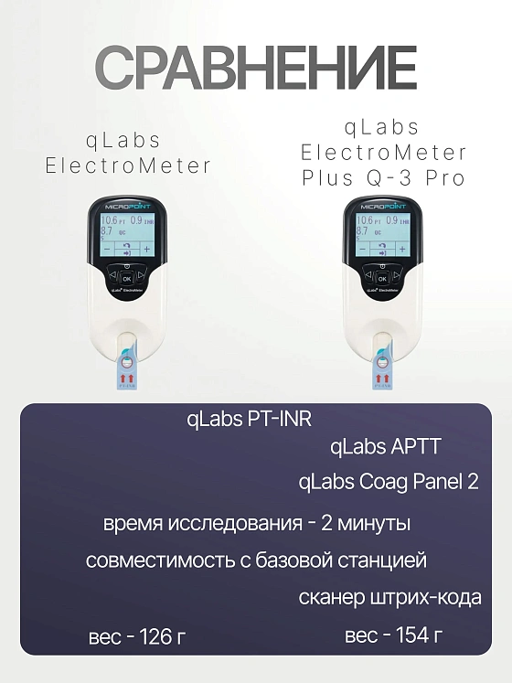 Экспресс-коагулометр qLabs ElectroMeter Plus