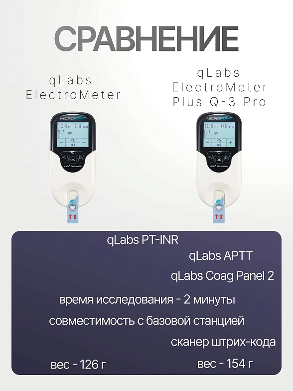 Экспресс-коагулометр qLabs ElectroMeter Plus