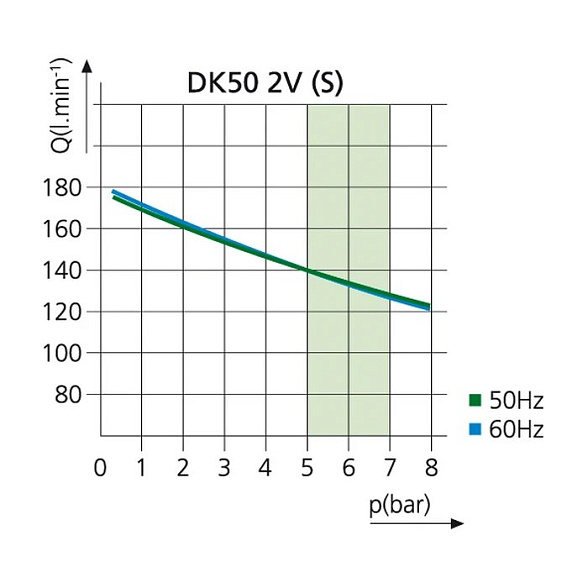 EKOM DK50 2VS - безмасляный компрессор для 2-x стоматологических установок