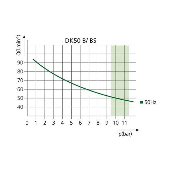 EKOM DK50 B (BS) - безмасляный компрессор для одной стоматологической установки