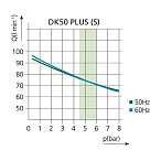 EKOM DK50 PLUS - безмасляный компрессор для одной стоматологической установки